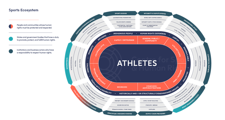 Plan du stade représentant tous les acteurs de l'écosystème sportif